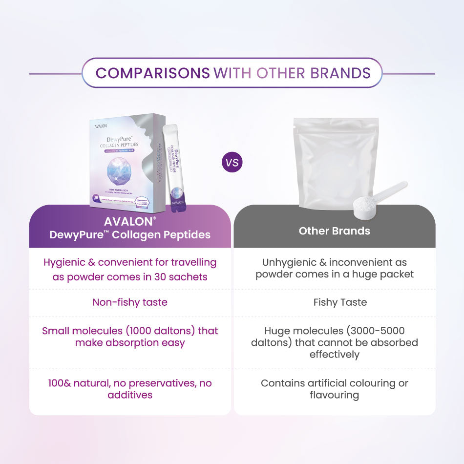 AVALON® DewyPure Collagen Peptide (Marine Collagen Peptide + Ceramide)