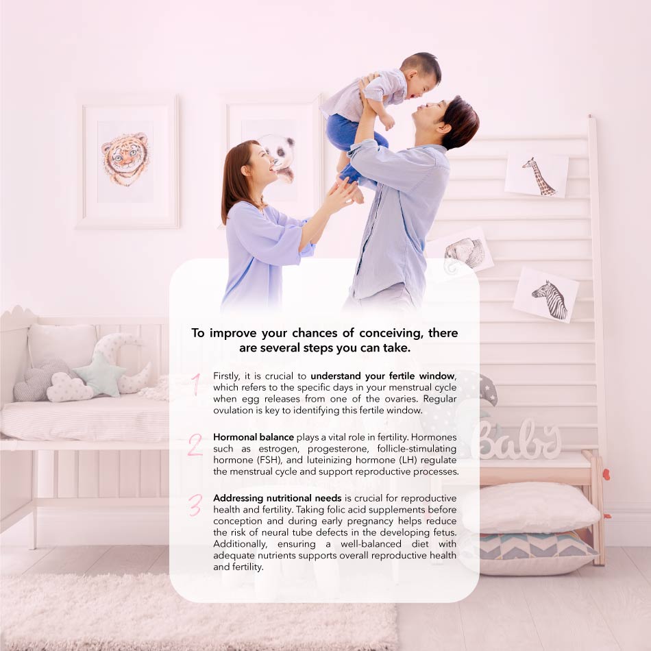 US Clinicals® StrongConceive™