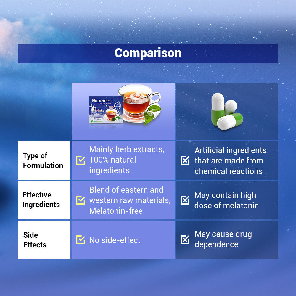NaturoTea® for Better Sleep 20s