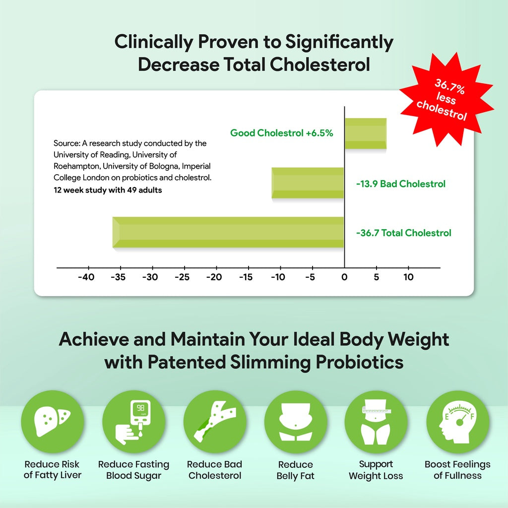 AVALON® Fat Burner