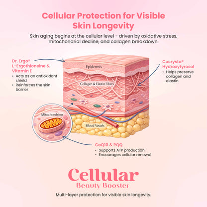 Avalon® Cellular Beauty Booster (Premium anti-aging beauty supplement)