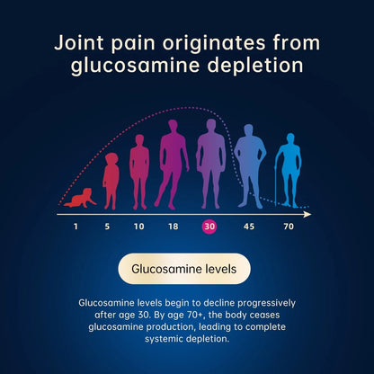 VitaRealm® PowerJoint Gold