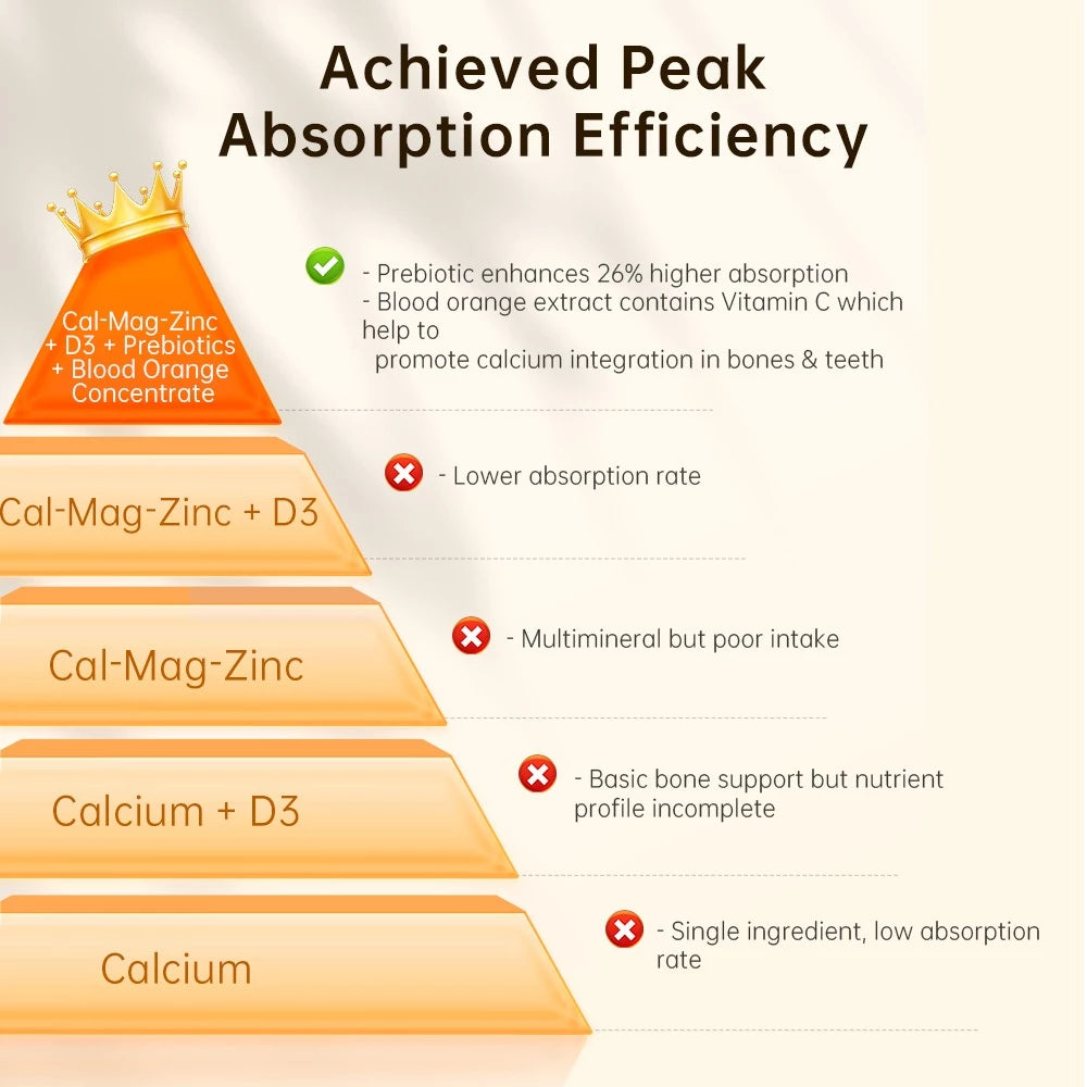 VitaRealm® PowerCalcium Kids