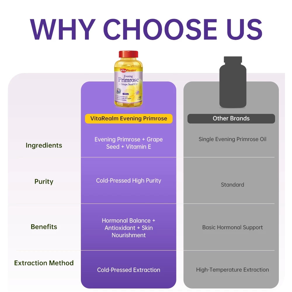 VitaRealm® Evening Primrose + Grape Seed Oil