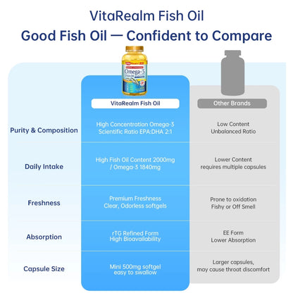 VitaRealm® Hyper Strength Omega-3 Fish Oil