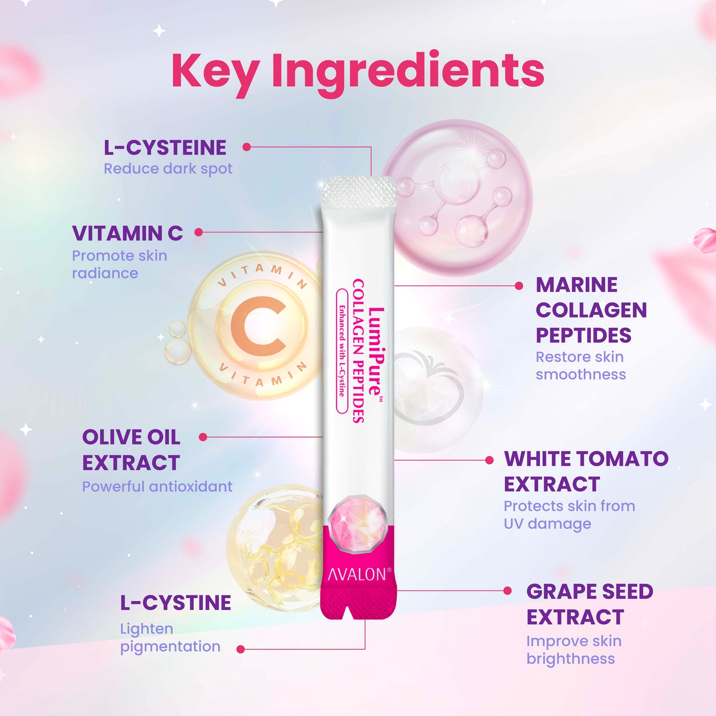AVALON® LumiPure Collagen Peptide (Marine Collagen Peptides + White Tomato Extract)