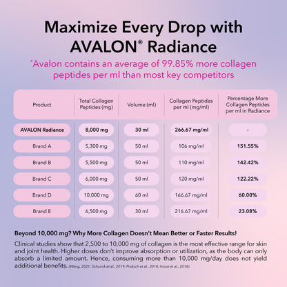 AVALON® Radiance 8000mg Collagen Peptides