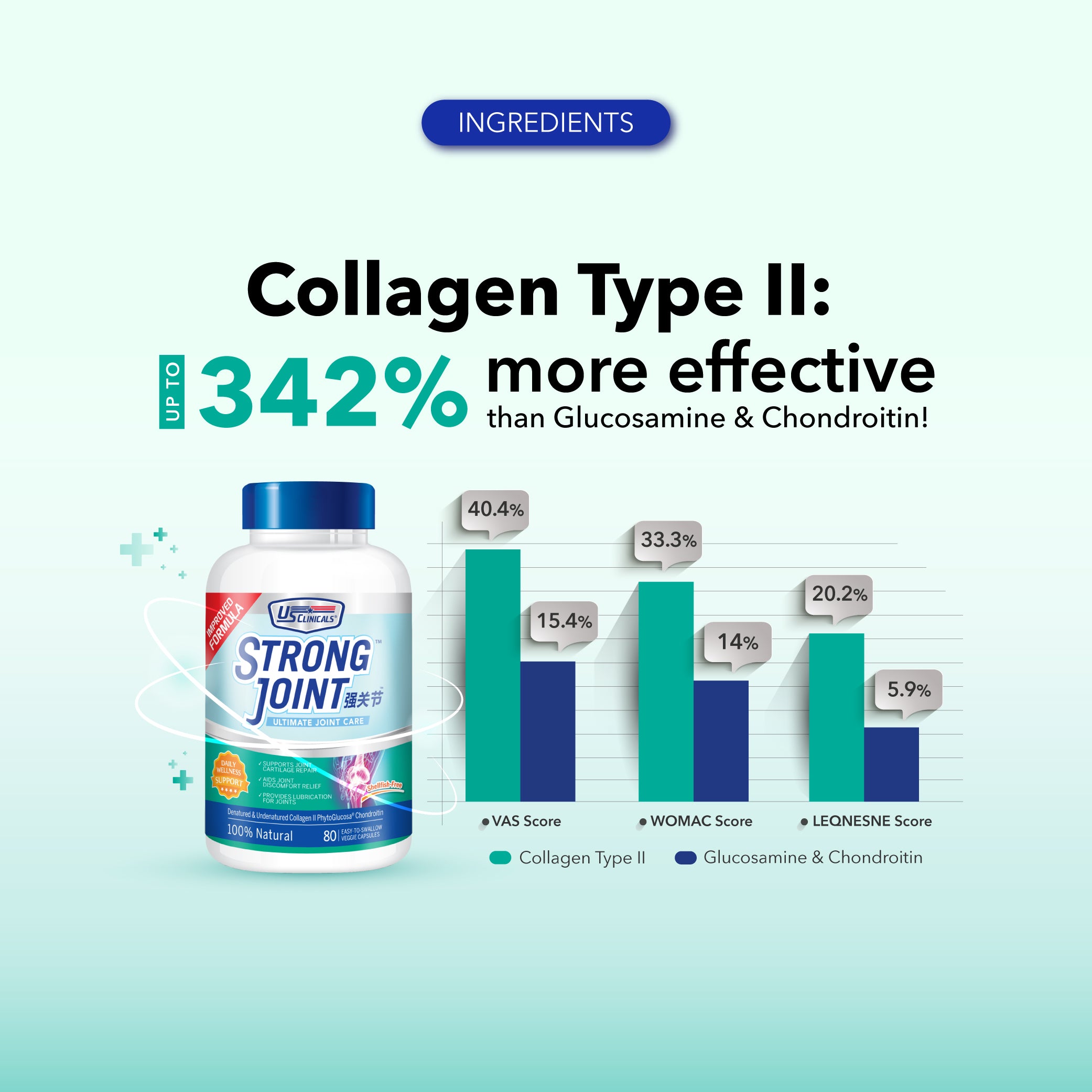 US Clinicals® StrongJoint™